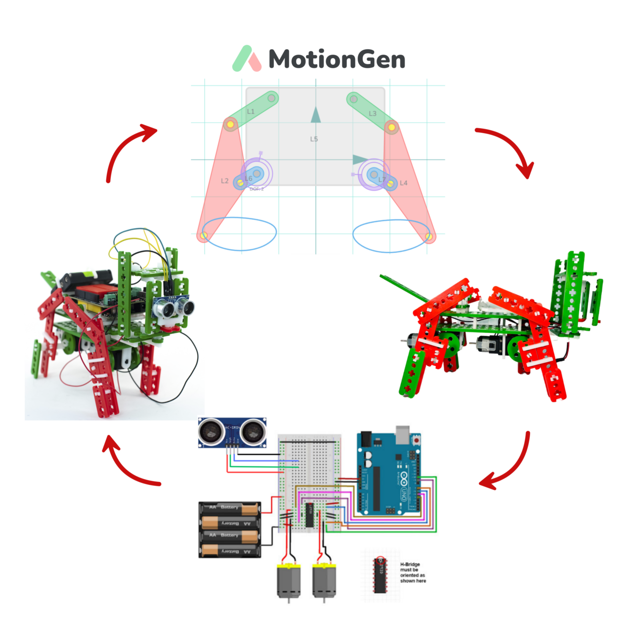 SnappyXO | STEM Robotics Education